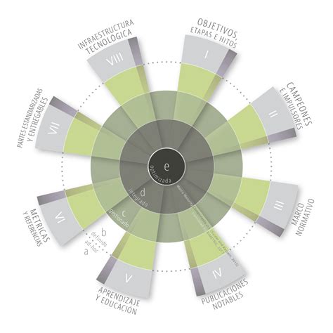 26. Macro Maturity Components | BIMe Initiative