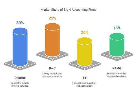 Big 4 Accounting Firms Jobs: Finding Employment - Finance, Tech & Analytics Career Resources ...