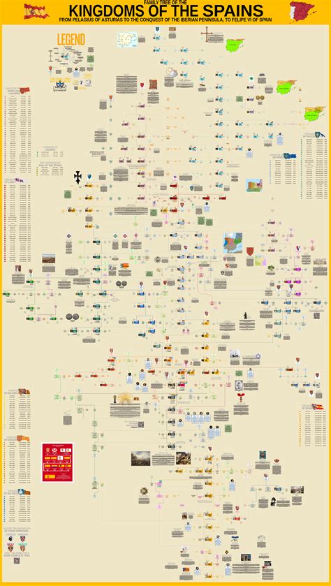 Family Tree of all the monarchs of the Kingdom of Spain : r/UsefulCharts