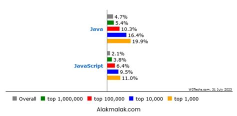 Image result for Java JS