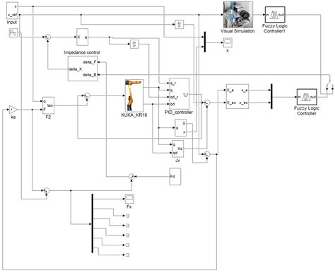 Vision-Guided Fuzzy Adaptive Impedance-Based Control for Polishing ...