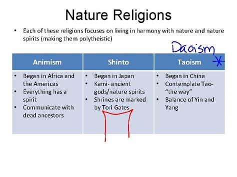 Belief Systems Examples 的图像结果