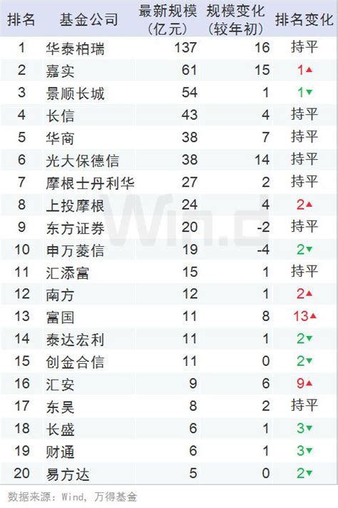 2019基金公司排行_2019基金公司前十排名榜单 基金公司排名列表_中国排行网