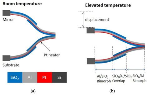 Model-Based Angular Scan Error Correction of an Electrothermally ...
