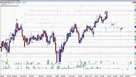 Forex Channel Patterns 的图像结果