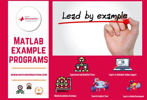 Image result for MATLAB Small Program