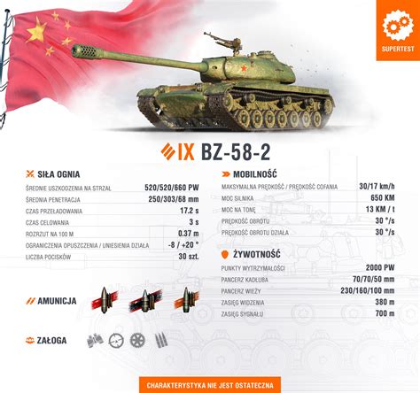 Dziś w Superteście: 🇨🇳 BZ-58-2 - rykoszet.info