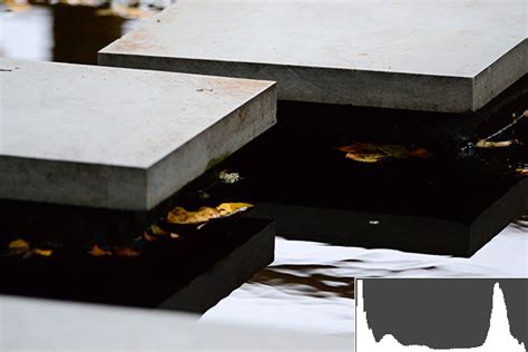 Reading a Histogram in Photoshop