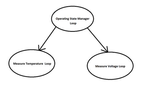 Image result for LabVIEW Actor Framework Tutorial