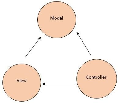 API MVC 的图像结果