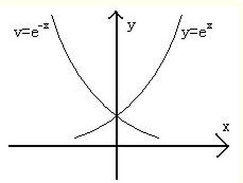 x等于y的平方图像 (x方+y方)的平方的图像 - 苗苗知道