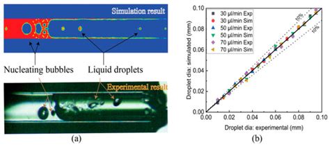 Flow Boiling of Liquid n-Heptane in Microtube with Various Fuel Flow ...