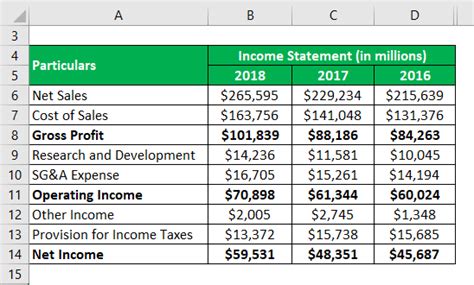 Vertical Analysis: Definition and Examples - India Dictionary