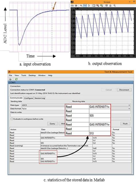 Data Output 的图像结果