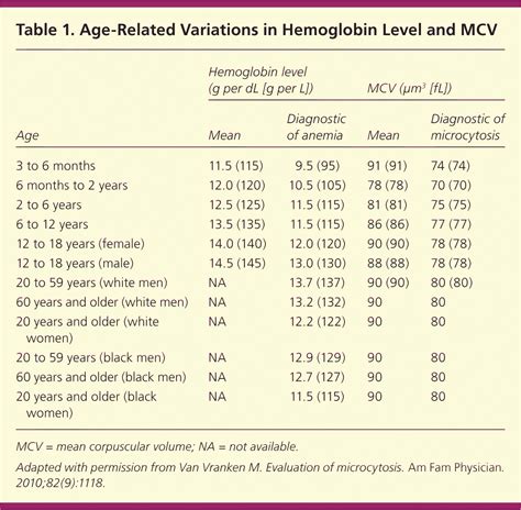 Iron Deficiency Anemia: Evaluation and Management | AAFP