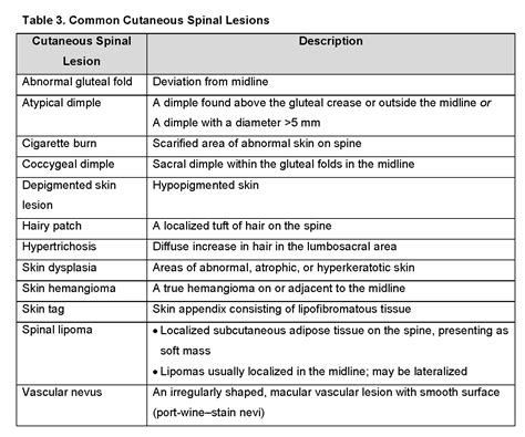 Sacral Dimple Pictures