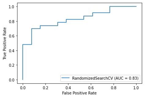 Prediction of Breast Cancer Response to Neoadjuvant Therapy with ...