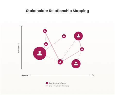 Stakeholder Management 的图像结果