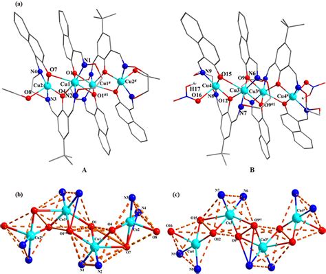 Image result for Complex Number II