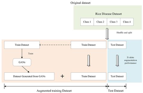 +How to Split Dataset Using Stratified Sp-Kit IJN Python 的图像结果