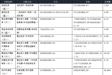 注册公司查询 杭州市上城区注册公司费用