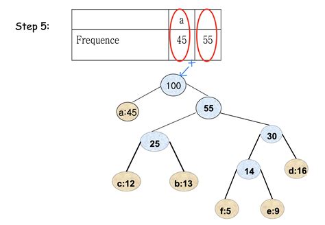 Greedy Algorithm Examples 的图像结果