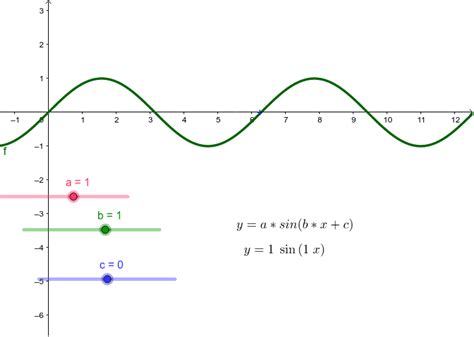 Image result for Python Sinusfunktion