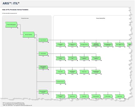 ITIL Process Map Example 的图像结果