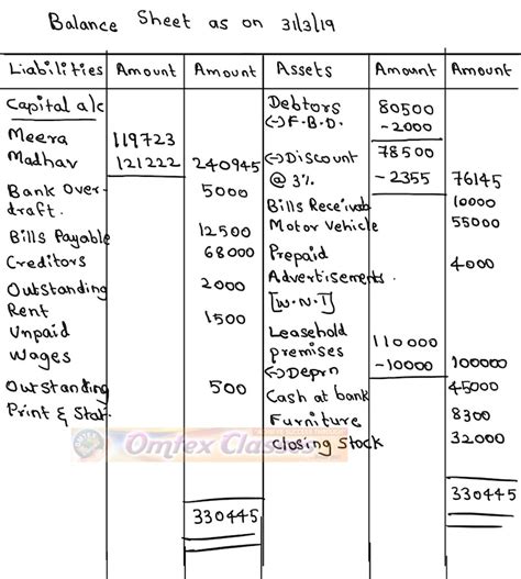 omtex.co.in : HSC Final Accounts New Syllabus Problem No. 4, M/S Meera ...