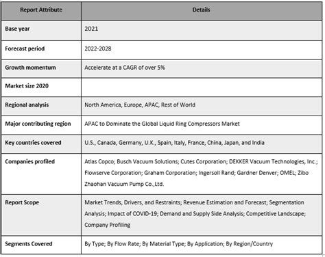 Analisis & Prakiraan Pasar Kompresor Cincin Cair Saat Ini 2022-2028