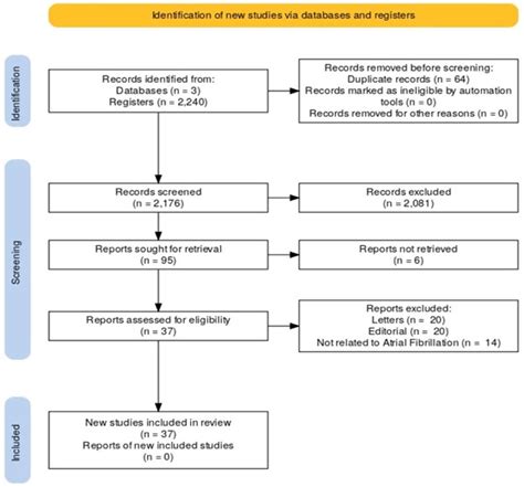 Developing Pharmacological Therapies for Atrial Fibrillation Targeting ...