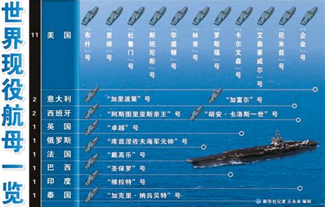 全球目前共有21艘现役航母 美国占11艘成霸主_新浪军事_新浪网