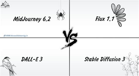 AI Art Tools Compared: DALL-E 3, Flux.1.1, MidJourney 6.2, and Stable ...