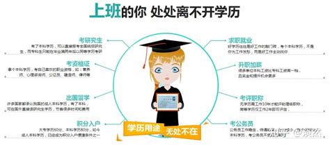 自考本科需要什么条件？有什么作用呢？ - 知乎