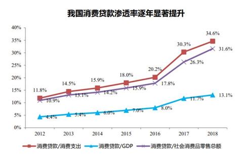 2021年中国消费金融贷款情况及发展趋势：互联网消费金融放款规模达到20.2万亿_智研_余额_消费
