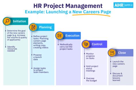 HR Project Management 的图像结果