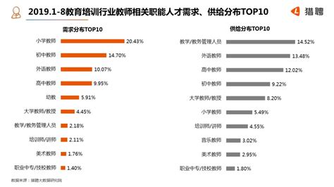 这才是教师工资的真相！ | 2019教育培训行业教师从业者大数据报告 - 知乎