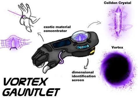 Image result for Vortex Vaults
