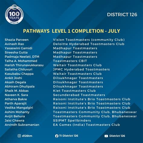 District 126 - Toastmasters International posted on LinkedIn