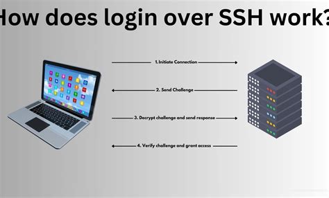 Image result for How to Setup Password Less SSH Access