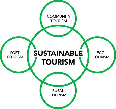 Sustainable Tourism: A Guide for Travellers | Fairbnb.coop - Community powered tourism