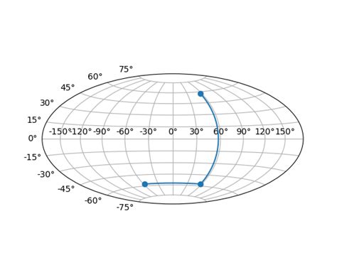 Python Matplot Projection 的图像结果