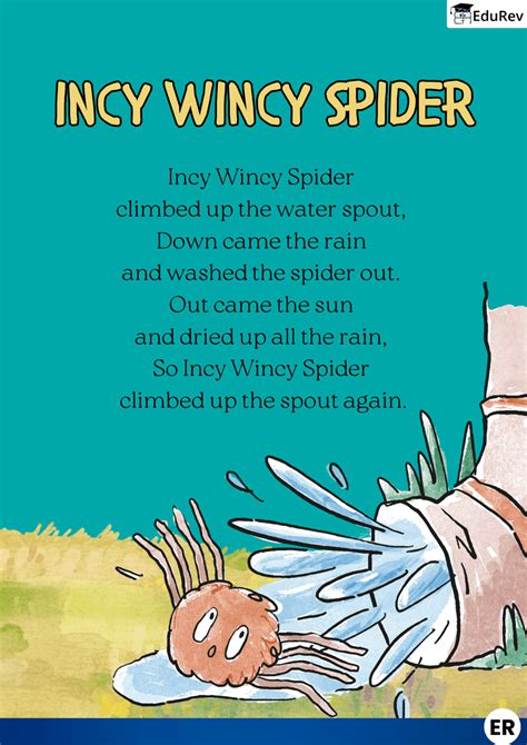Let's Learn: Rhyme - Incy Wincy Spider - English for LKG PDF Download