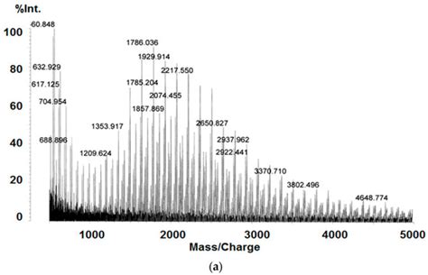 Ring-Opening Homo- and Copolymerization of Cyclic Esters Catalyzed by ...