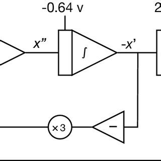 Analog Computer Diagram 的图像结果