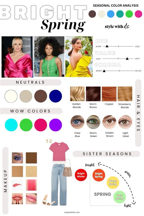 Bright spring color palette and wardrobe guide – Artofit