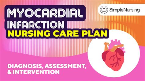 Myocardial Infarction Nursing Care Plan: Diagnosis, Interventions ...