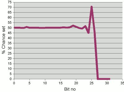 Image result for Convert Hash to Text in Java