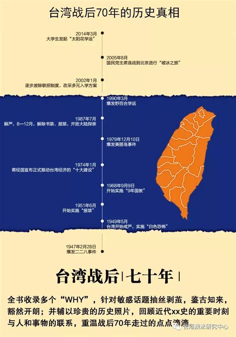 【学者文库】《台湾战后七十年》（陈世昌 著）