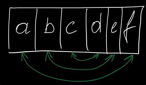 Image result for String Reverse Algorithm